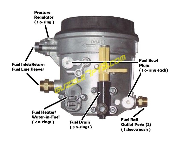 Draining the Fuel/Water Seperator on 2000 7.3L - Ford ... fuel filter heater water seperator 91 7 3 